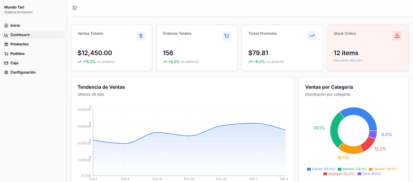 Reportes de tu Negocio